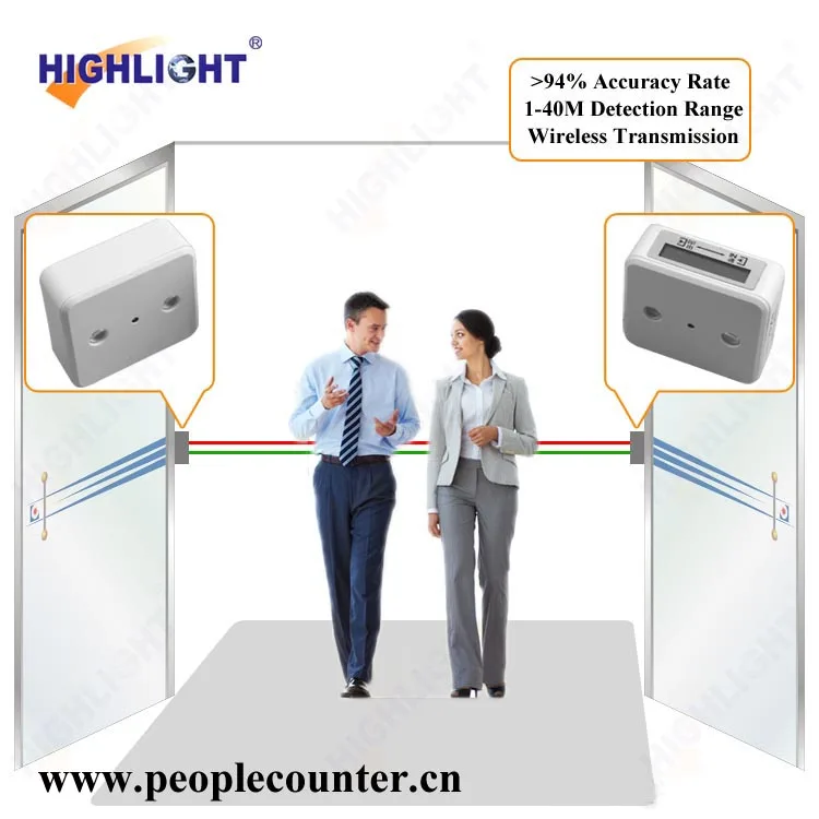 

2019 latest Highlight HPC005 infrared people countig system for chain stores