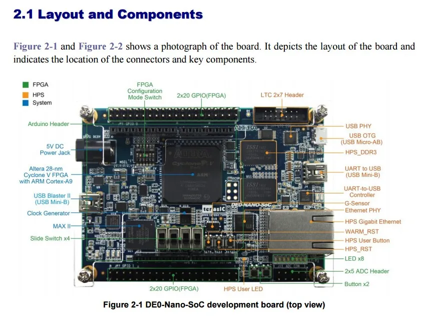 P0286 DE0-Nano-SoC комплект для аппаратного развития платы Cyclone V SE 5CSEMA4U23C6N+ 800 МГц двухъядерный процессор ARM Cortex-A9