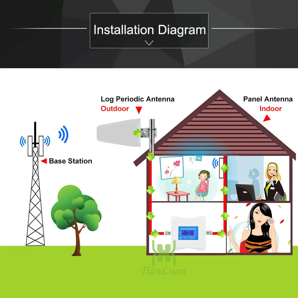 TianLuan mini 2G 3G ретранслятор GSM 900 МГц WCDMA 2100 сотовый телефон Вт CDMA усилитель сигнала Band