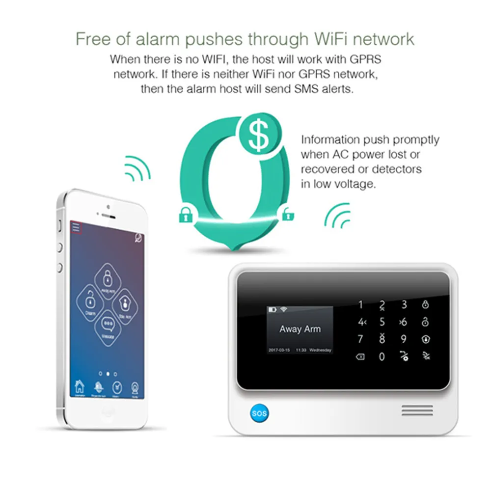 Золотой безопасности G90B плюс wifi GSM 2G IOS Android приложение дистанционное управление домашняя система охранной сигнализации IP камера интегрированная