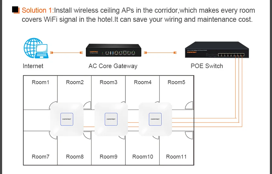 COMFAST беспроводной Ap CF-E320N-V2 300 Мбит/с потолочный AP 802.11b/g/n Wi-Fi роутер Крытый AP для большой площади wifi покрытие точка доступа AP