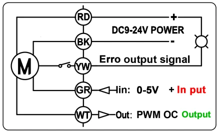 dndn20 válvula de modulação 0-5v, 0-10v ou