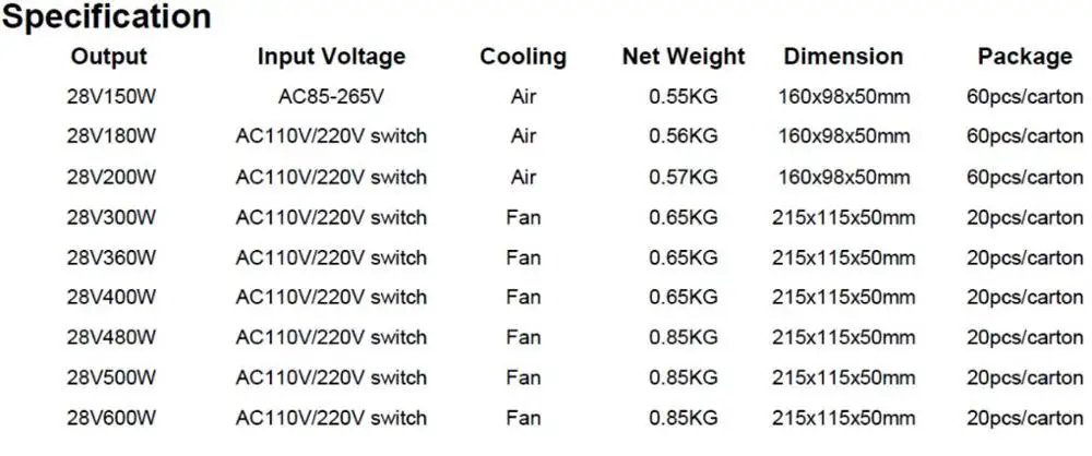 dc 28 V swtiching блок питания 150 W 180 W 200 W 300 W 360 W 400 W 480 W IP20 dc 42 V металлический корпус преобразователь переменного тока трансформатор