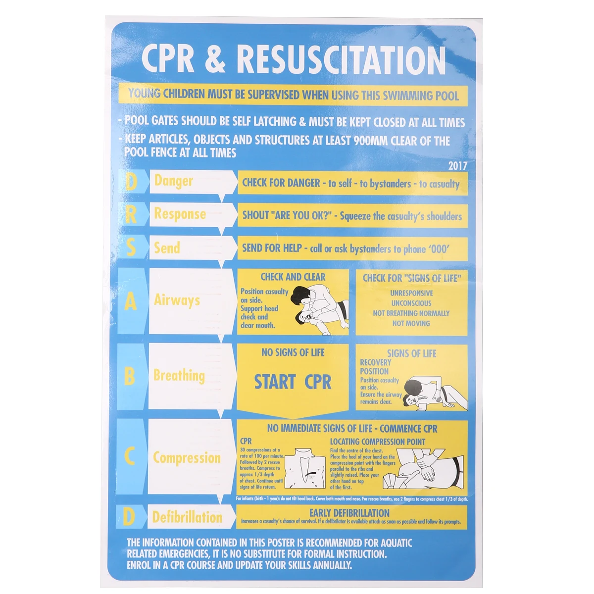 Dog Cpr Chart