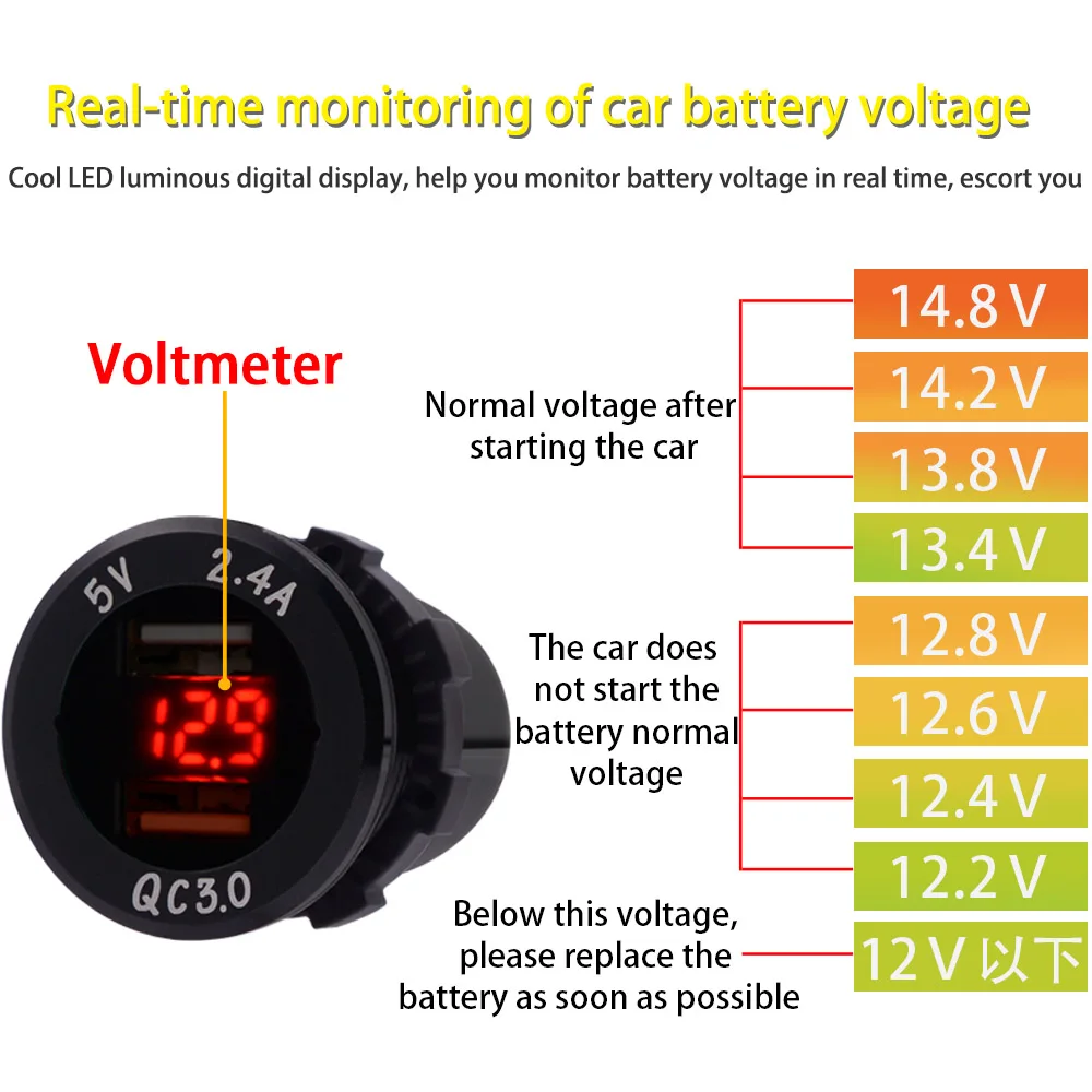 QC 3,0 Автомобильное быстрое зарядное устройство usb двойной алюминиевый светодиодный индикатор вольтметр 5 В/3,4 А 2 порта для зарядки iPhone Android