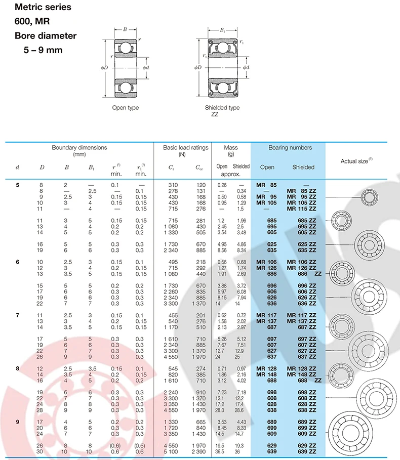 Подшипник S695ZZ 5*13*4 мм(100 шт) ABEC-1 440C роликовые из нержавеющей стали S695Z S695 Z zz, шариковые подшипники