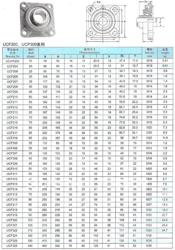 30 мм подшипники UCF206 4-болт квадратным фланцем опорный подшипник Корпус