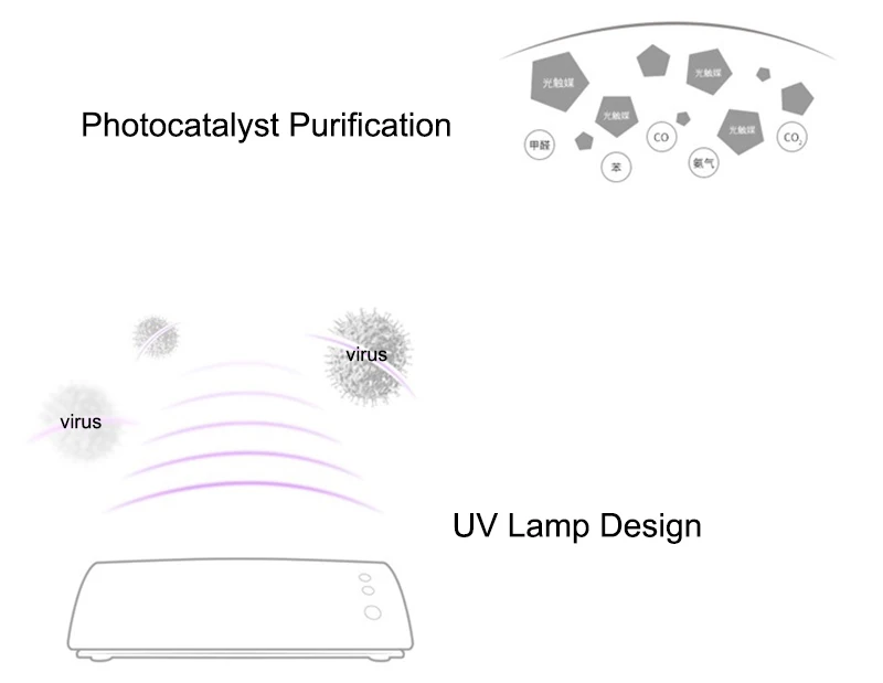 4 в 1 мини очиститель воздуха с генератором отрицательных ионов фотокатализатор УФ лампа Арома очиститель воздуха 2 уровня ветра для автомобиля Дома Офиса