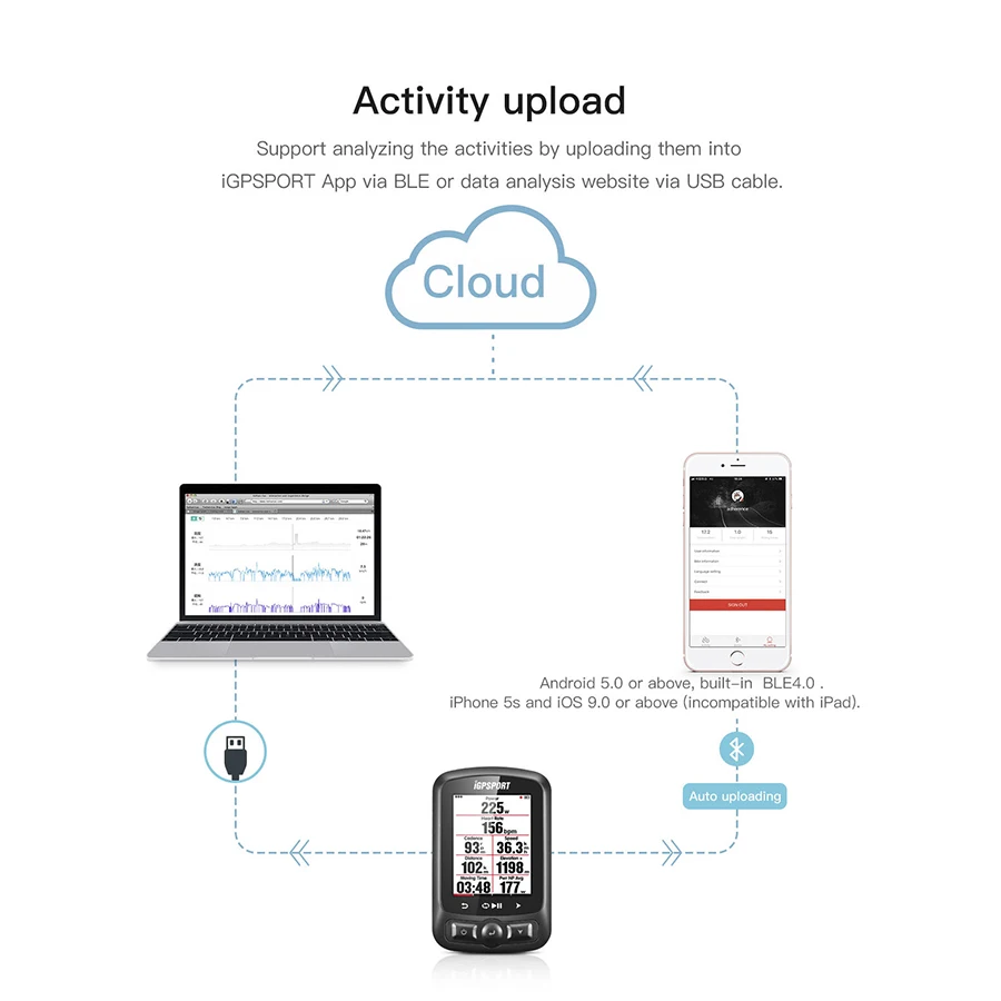 I gps порт ANT + IGS618 велосипедный Bluetooth беспроводной секундомер Спидометр