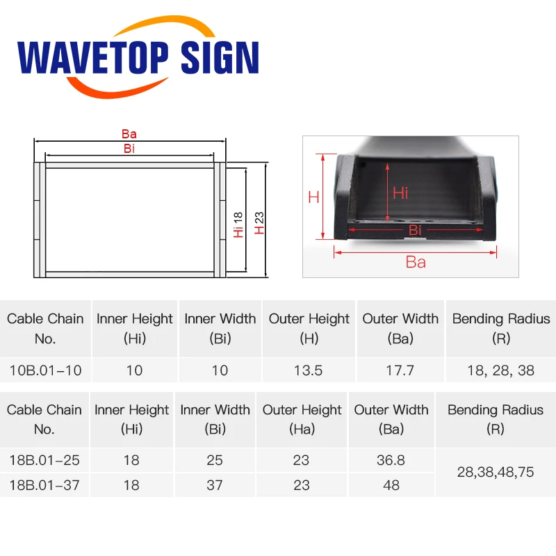WaveTopSign цепного каната 18x25 18x37x15x30 15x20 мм Длина планки между проемами линз Тип Non