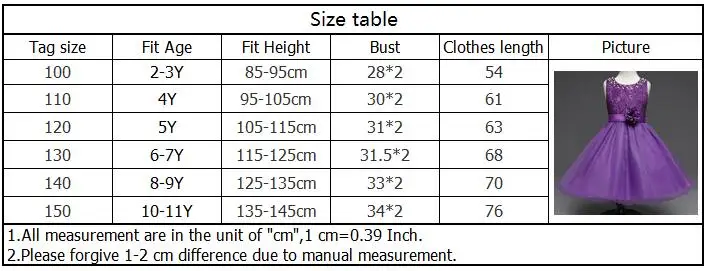 size3