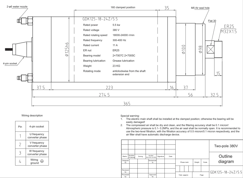 GDK125-18-24Z-5.5 380V 