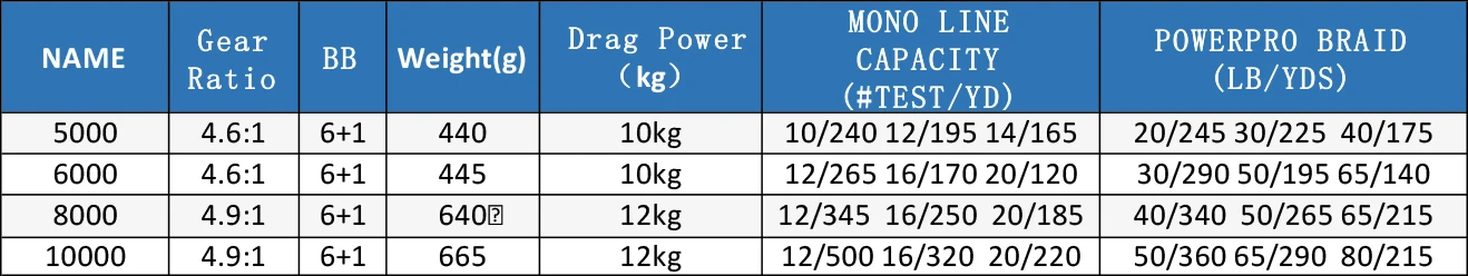 SHIMANO SOCORRO SW 5000 6000 8000 10000 4+ 1BB 10-12(кг) Drag HAGANE X-SHIP спиннинговая Рыболовная катушка для соленой воды