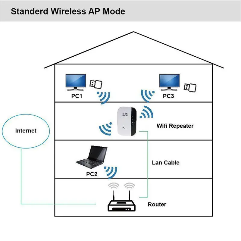 ГОРЯЧАЯ 300 Мбит/с WiFi беспроводной повторитель Диапазон Wi-Fi расширитель WifiBlast усилитель сигнала расширитель усилитель