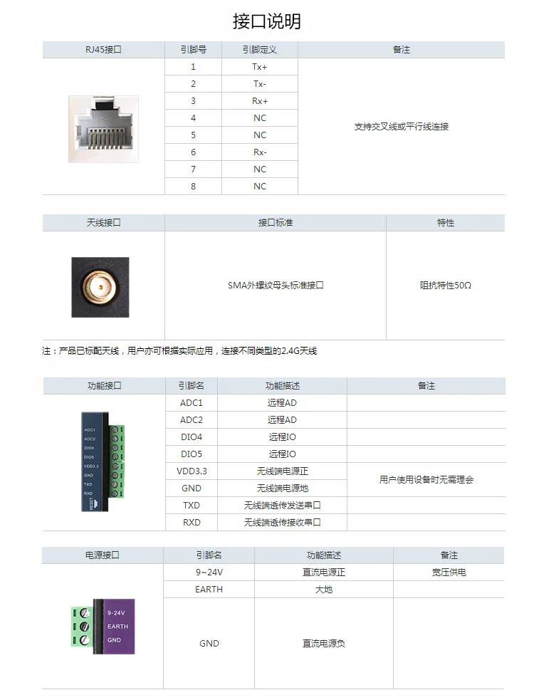 Электронный промышленный класс ZigBee Ethernet RJ45 шлюз Интернет вещей Высокоскоростная передача