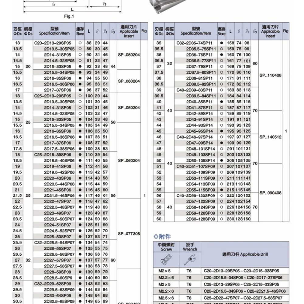 WC-C32-2D-SD26 27 28 29 30-WC05Drill типа для Wcmt050308 вставить U бурение мелкой отверстие сменными пластинами сверла