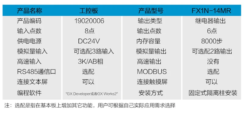 PLC FX2N Промышленный контроль Совета, 20MR 20MT-l, plc, супер против вмешательства