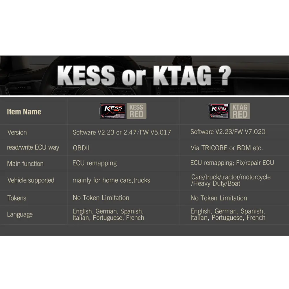 Онлайн версия 2019 Kess V2 V5.017 V2.47 мастер ЭКЮ программист 4 светодиодный красный EU KTAG