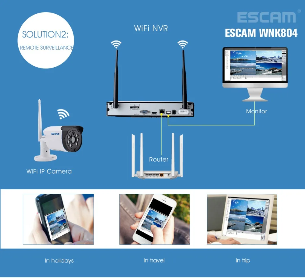 ESCAM WMK804 720 P WI-FI соединения NVR 8CH IP Камера NVR комплект