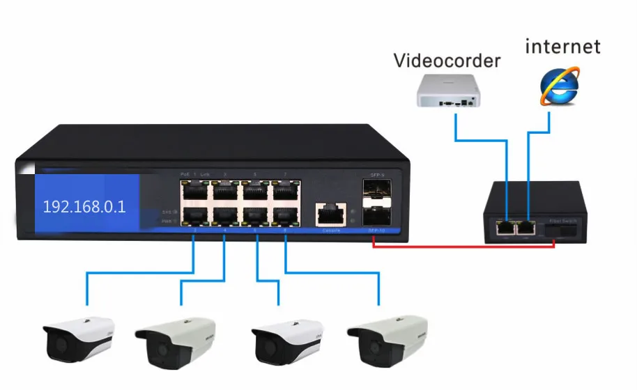 Управление 8 порты и разъёмы 10/100/переключатель Ethernet Мбит/с 1000 управляемый коммутатор с 2 гигабитный SFP Слоты IGMP VLAN управление PoE коммутатор