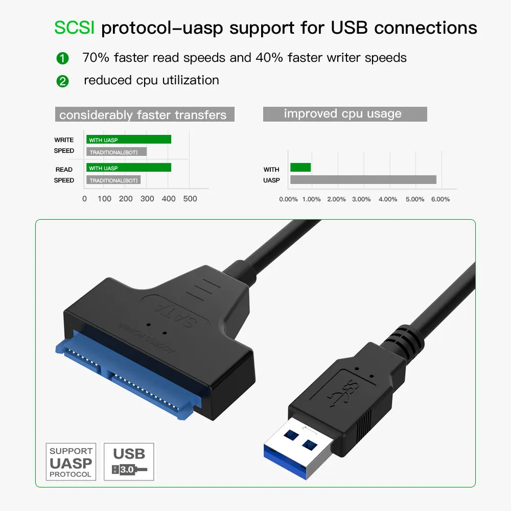 USB 3,0 SATA 3 кабель Sata к USB адаптер до 6 Гбит/с Поддержка 2,5 дюймов внешний SSD HDD жесткий диск 22 Pin Sata III кабель