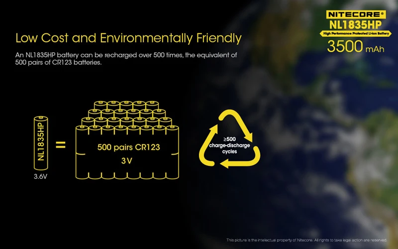 Nitecore NL1835HP 18650 Li-ion Battery (12)