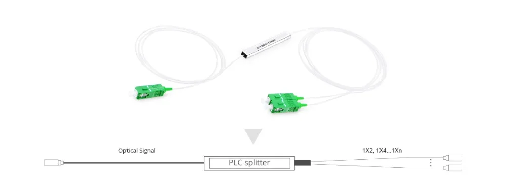 10 шт. 1x8 SC APC Splitter 8 каналов Splitter 2x8 LC APC Blockless Micro Тип PLC оптический волокно Splitter мини модуль