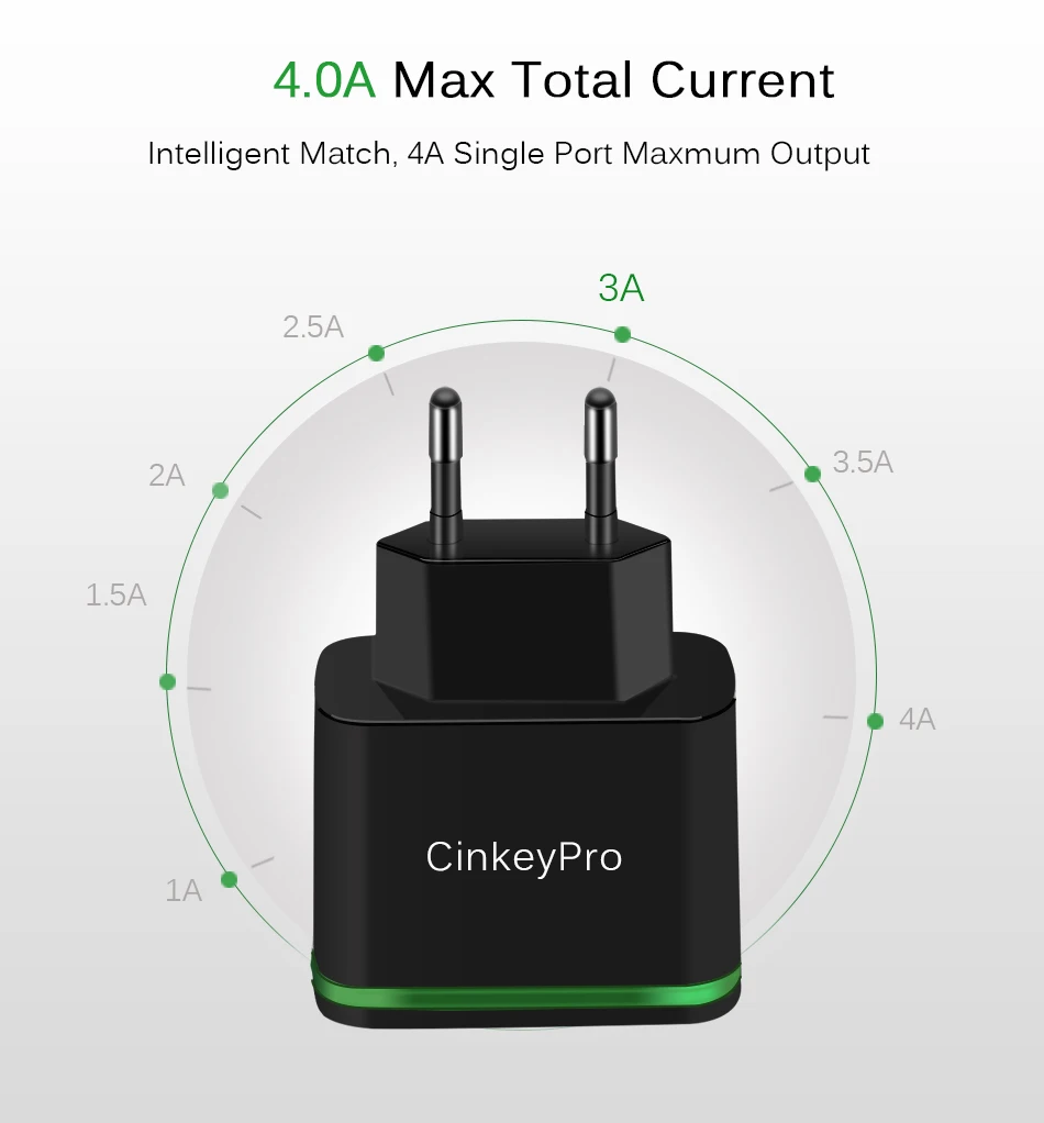 CinkeyPro 4 Порты USB Зарядное устройство 5 V/4A Смарт настенный адаптер мобильного телефона для передачи данных и зарядки устройства для iPhone iPad штепсельная вилка европейского стандарта