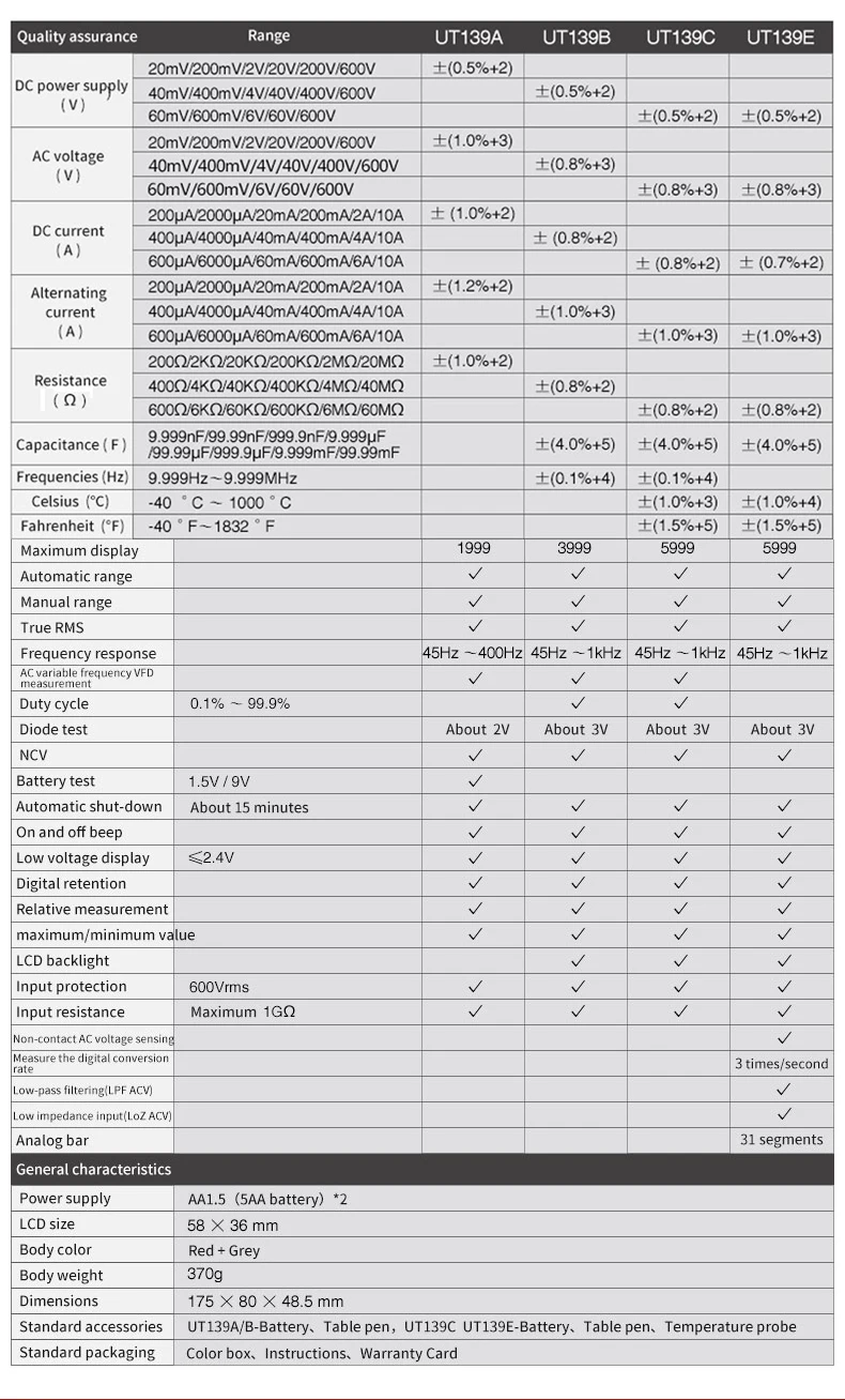 UT139E True RMS цифровой мультиметр DC AC 1000 В Автоматический диапазон Температурный Зонд LPF фильтр пропуска LoZ низкое сопротивление входные Инструменты сумка