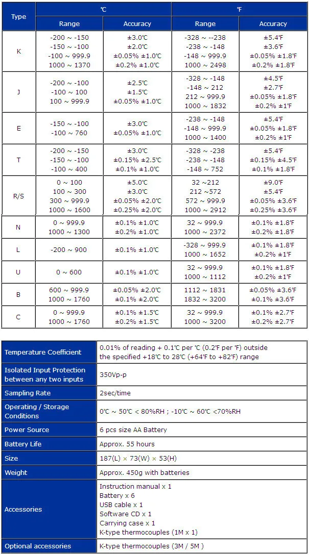 TES-1384 4 Входной термометр, Datalogger, K, J, E, T, R, S, N, L, U, B, C типов