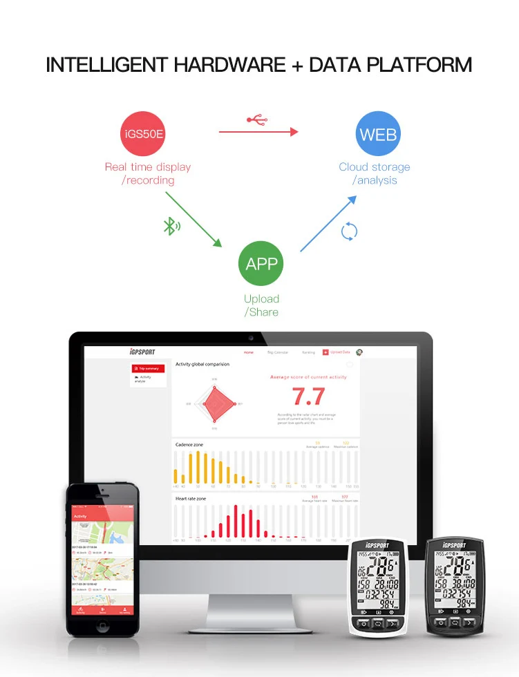 I gps порт gps велокомпьютер iGS50E с креплением IPX6 Водонепроницаемый компьютер для езды на велосипеде iGS Спидометр ANT+ Каденция и частота сердечных сокращений