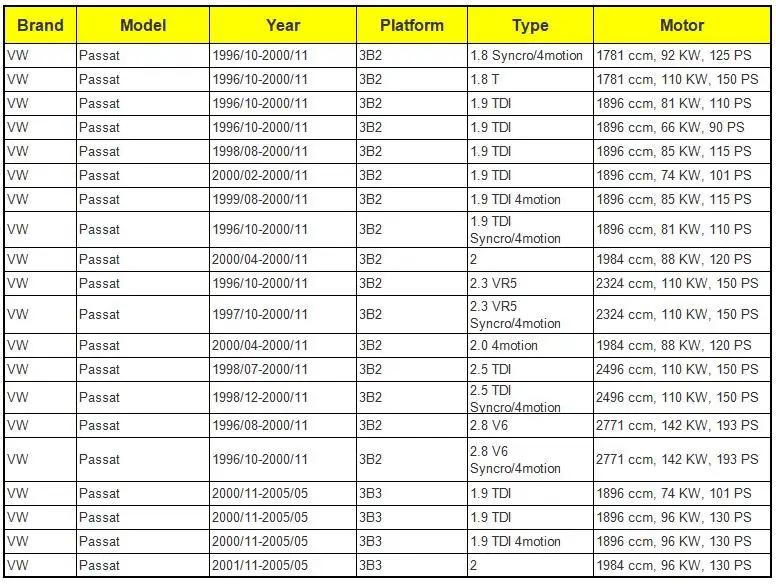 Замок Привод механизма UQ02 3BD837016A 3B1837016A для VW/Гольф/Бора/PASSAT/LUPO MK4 SEAT Arosa 6 H Леон 1M1 Toledo II