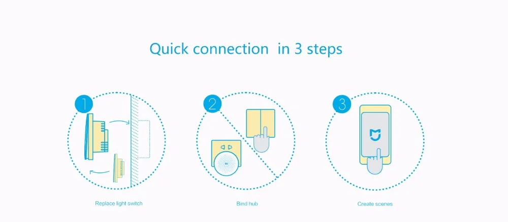 Xiao mi Aqara mi jia Умный домашний светильник с управлением ZiGBee беспроводной ключ настенный выключатель через приложение Smartphone mi home дистанционное управление Xiao D5