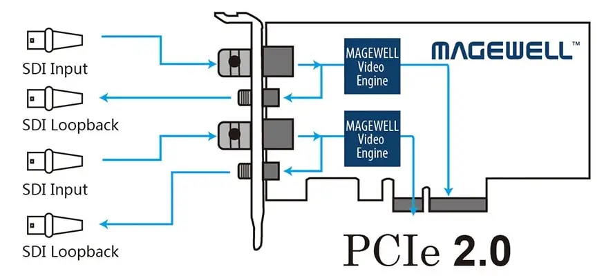 pro-capture-dual-sdi_interface-1.2-min