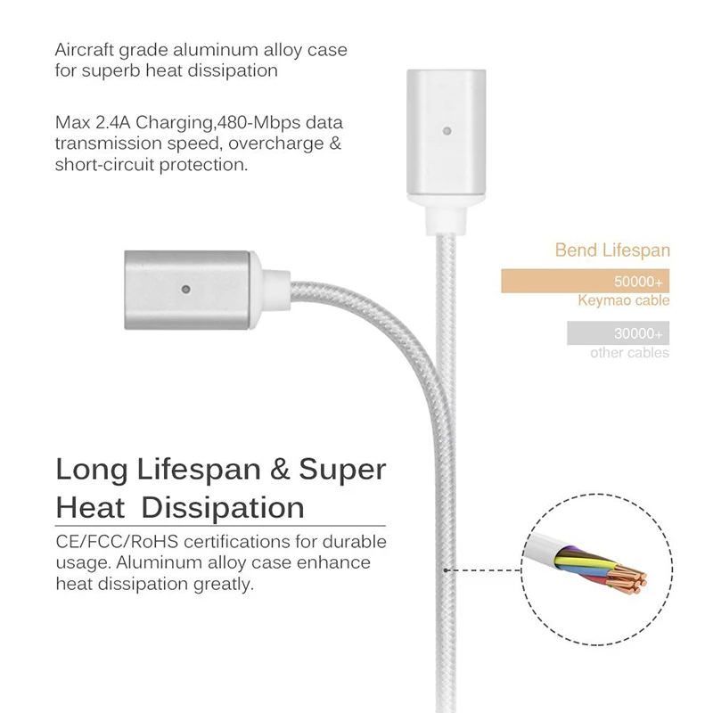 1 м нейлоновый Магнитный кабель 2.4A Micro usb кабель для зарядки и передачи данных Магнитный адаптер для зарядки samsung Xiaomi huawei Android сотовых телефонов