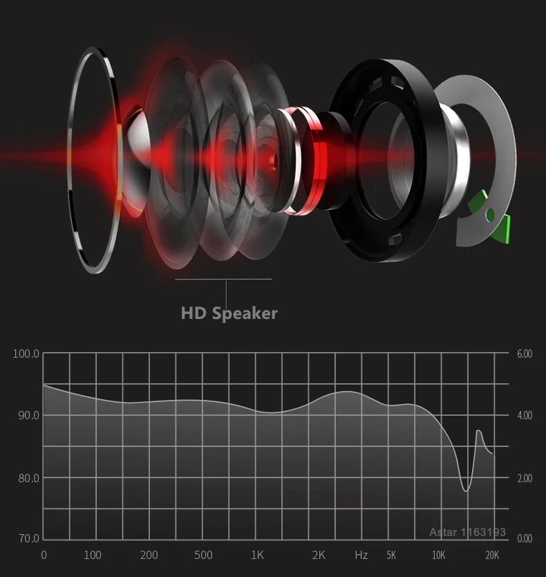 Remax hifi звуковые Игровые наушники с микрофоном с шумоподавлением 3,5 мм AUX Проводная Складная портативная гарнитура для ПК mp3 музыка mp4