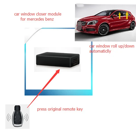 Car Window Closer for Mercedes Benz C GLC Class W204 year 2007 2014 C180 C63 C280