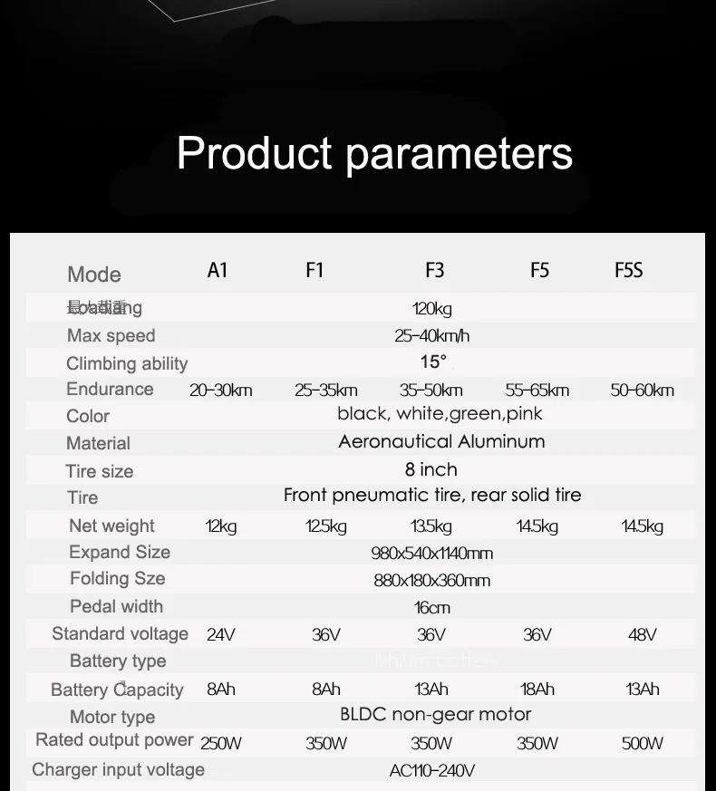 Clearance 350W 8inch 36V 48V Off Road Electric Scooter Adulto Powerful Hoverboard Electric Skateboard CE Ruimas Foldable Lithium Battery 18