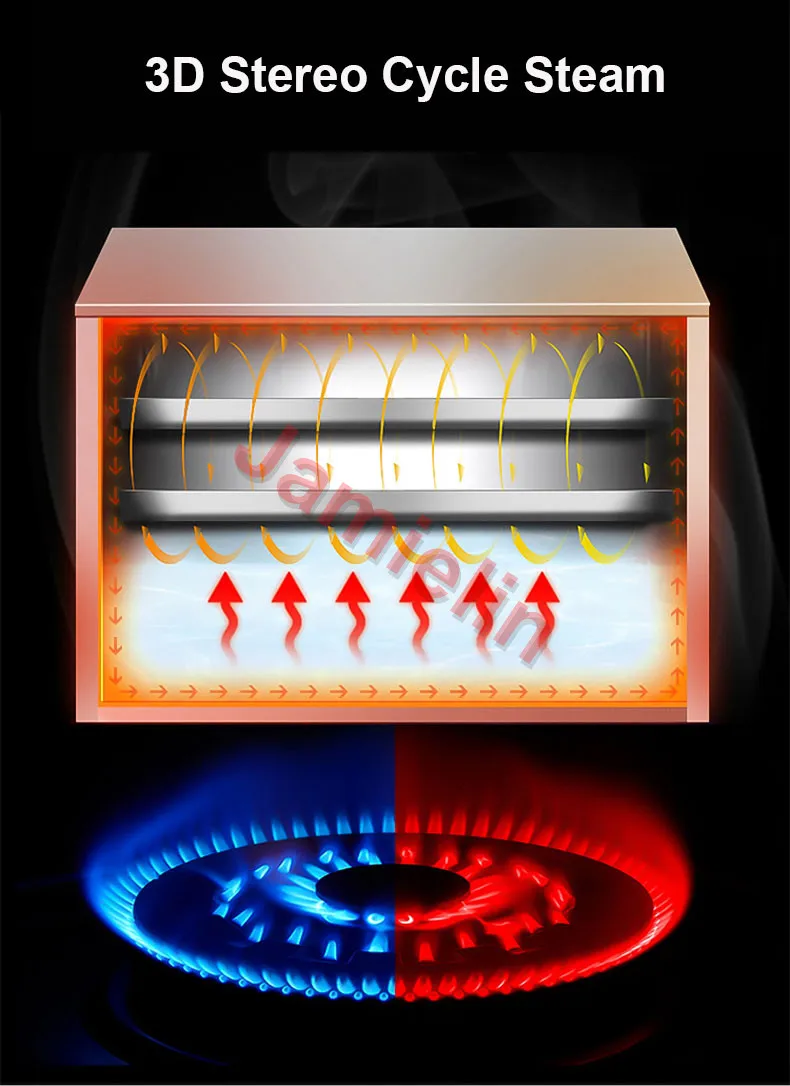 3D