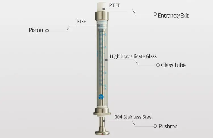 2,5 мл стеклянные шприцы и иглы Hamilton для промышленного шприца насос микрожидкий лабораторный анализ