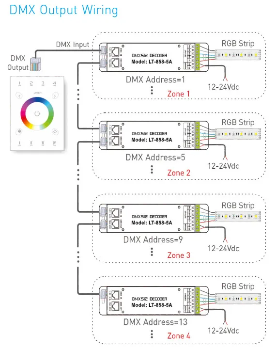 Led RGB контроллер UX7 Стекло сенсорный Панель RF 2,4 ГГц и DMX512 мульти-зона 4 зоны РФ Беспроводной дистанционного R4-5A R4-CC R4-3A приемник