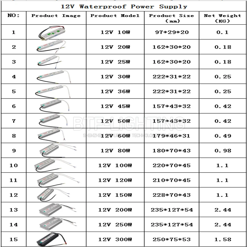 12 В водонепроницаемый источник питания 10 Вт/20 Вт/30 Вт/36 Вт/45 Вт/50 Вт/60 Вт/80 Вт/100 Вт/120 Вт/150 Вт/200 Вт/ 250 Вт IP67 трансформатор адаптер WS2811