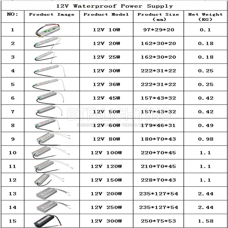 12V 