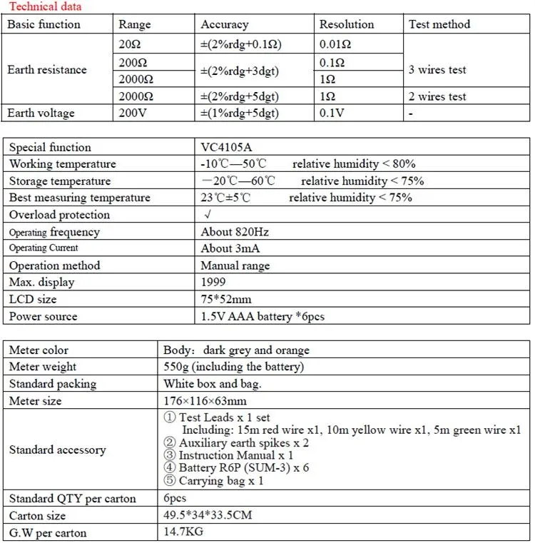 Us 64 39 8 Off Lcd Digital Earth Resistance Tester Ground Resistance Voltage Meter Lightning Rod Measuring Instrument Tools Vici Vc4105a Tool