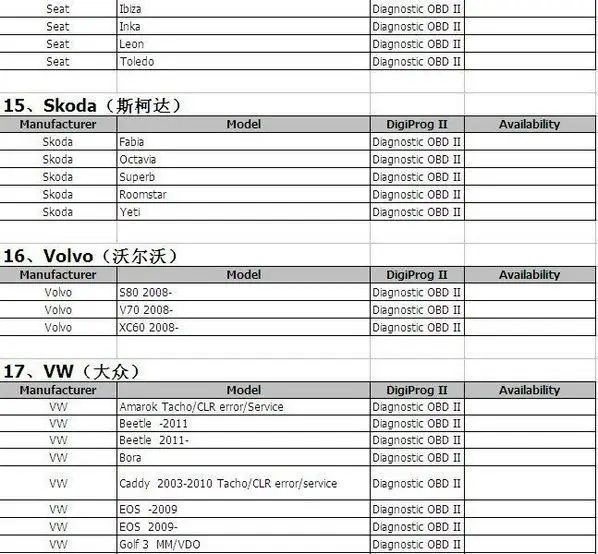 Новейший V4.94 Профессиональный Digiprog III Digiprog 3 программист одометра с полным программным обеспечением, digiprog3 полный набор со всеми кабелями