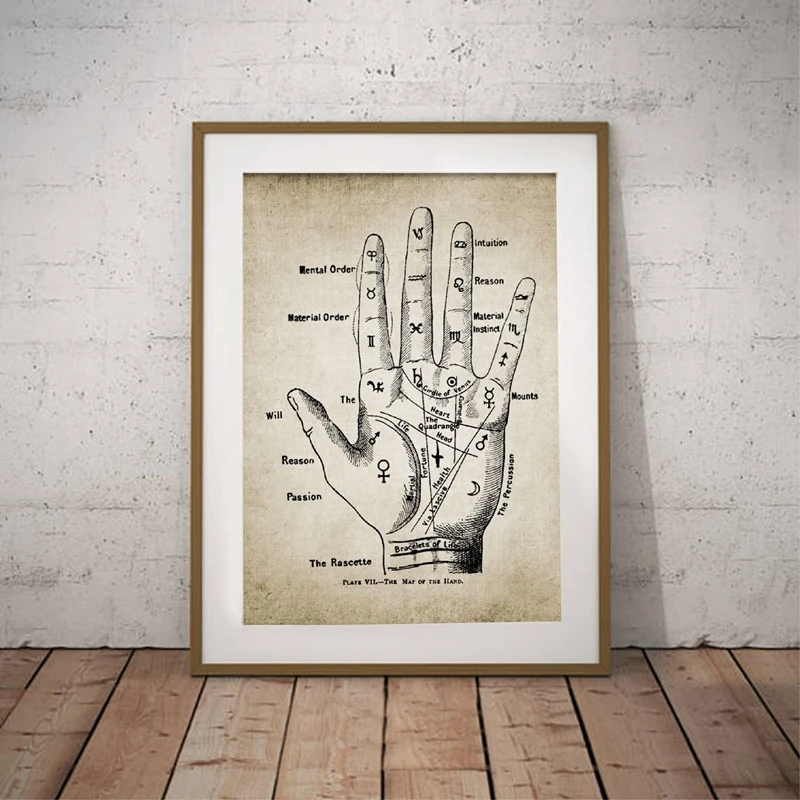 Palmistry ручная роспись на холсте художественный постер хиромантии для чтения с