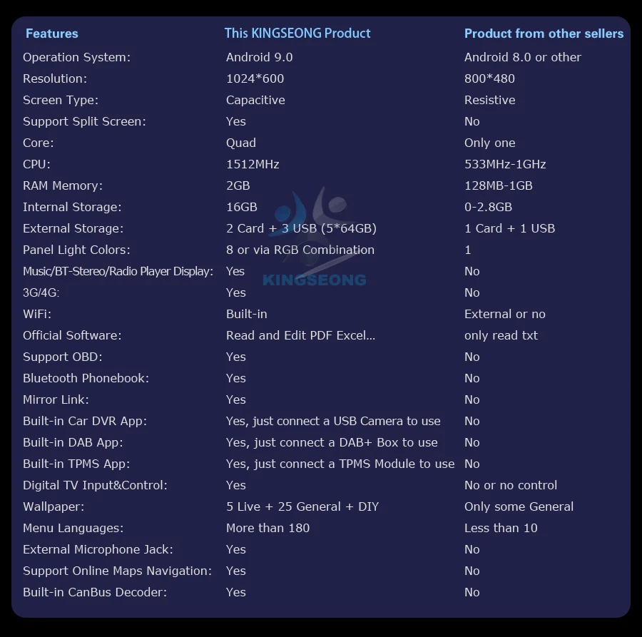 Discount Android 9.0 Autoradio Sat Nav GPS DVD DAB+ Car stereo Bluetooth DVR OBD for Opel Astra Corsa Vectra Zafira Vivaro Signum 3