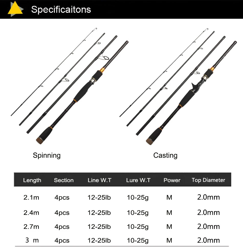 Удочка iLure из углеродного волокна 2,1 м/2,4 м/2,7 м/3 м ручная Рыболовная Снасть приманка удилище Wt 10-25 г литье удилище Canne спиннинг; Удочка; Pesca