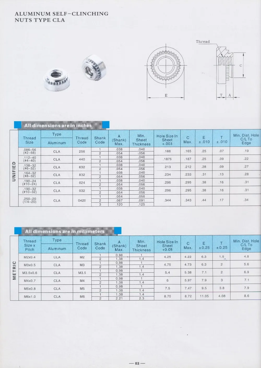 S-M3-0 s-m3-1 s-m3-2 самозажимные гайки, заклепочные гайки, прямые продажи с фабрики, PEM стандарт, лот в наличие, пресс в орехах