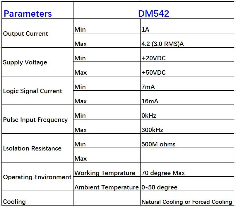 DM54207